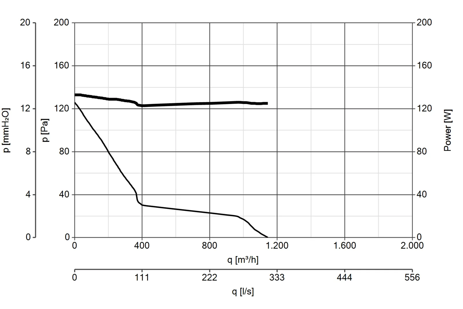 Vortice E 254 M ATEX – 40320 – 1